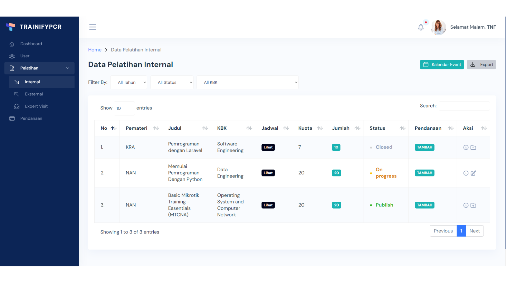 Data Pelatihan Internal
