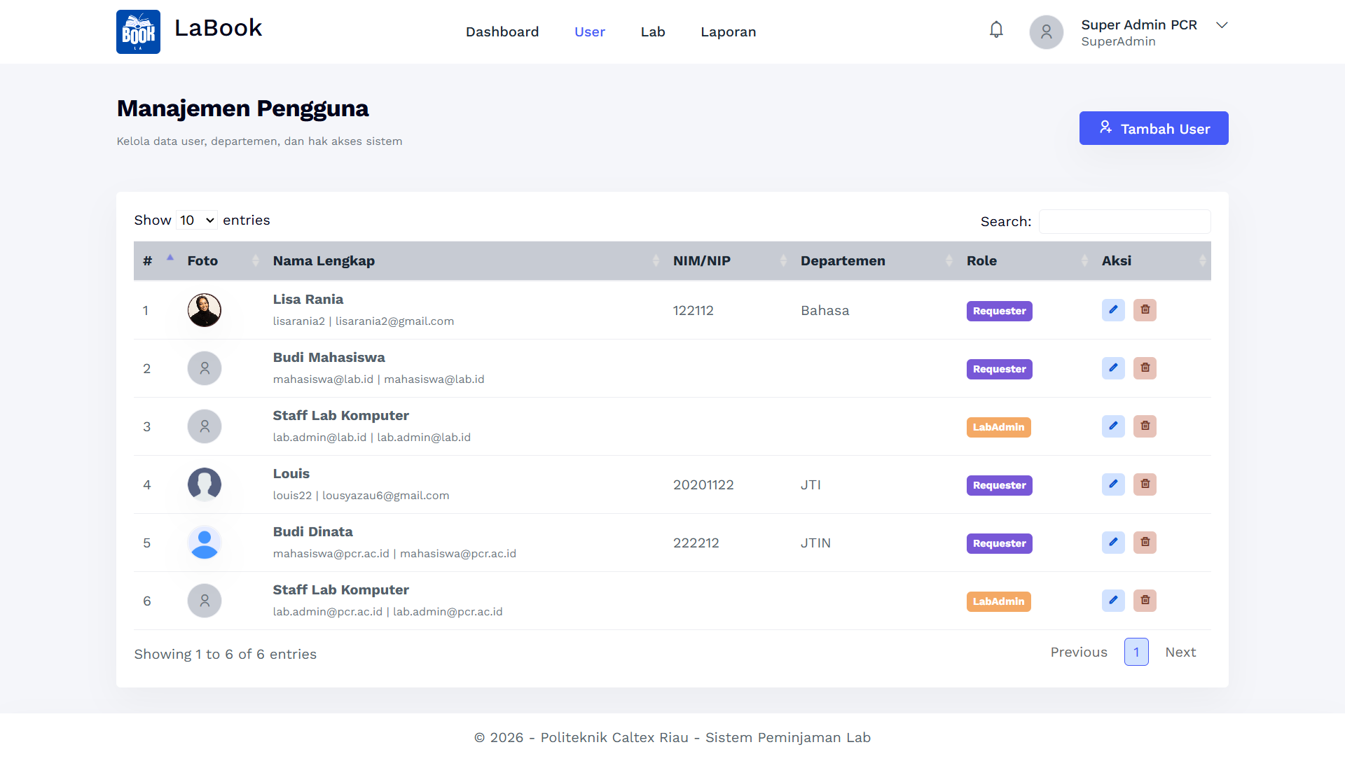 Data User (SuperAdmin)