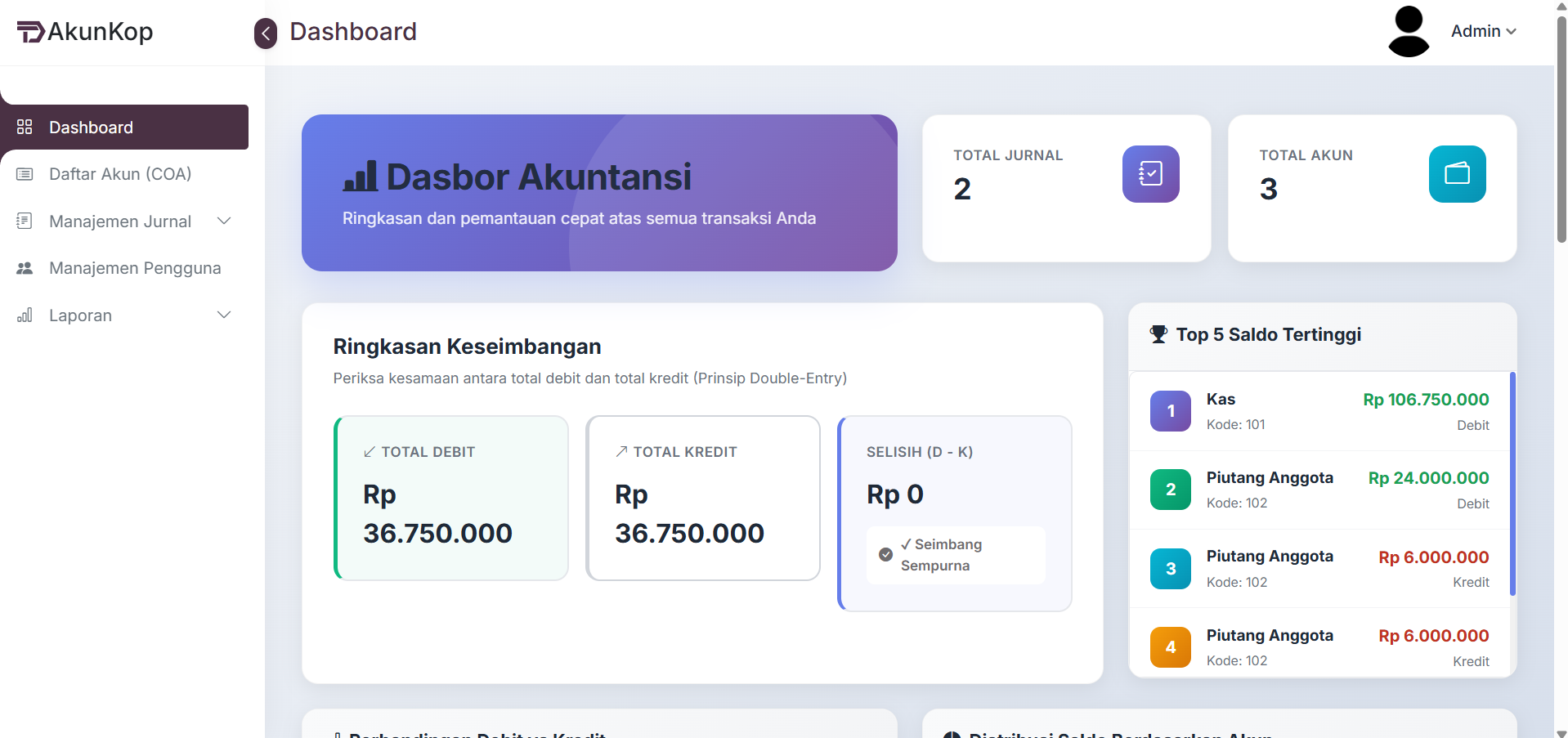Dashboard